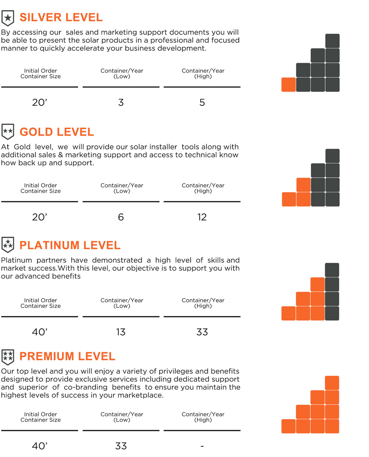 Parternship Levels Parternship Levels
