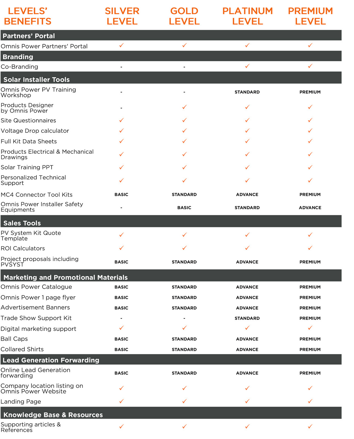 Partners’ Benefits