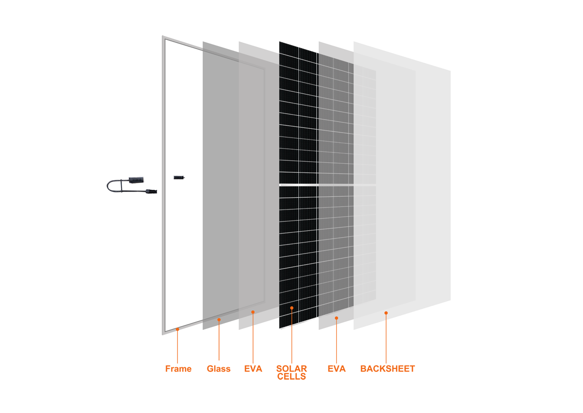 ENHANCED PERFORMANCE AND RELIABILITY