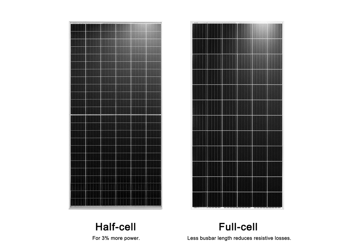 HALF CELL TECHNOLOGY TO INCREASE MORE POWER