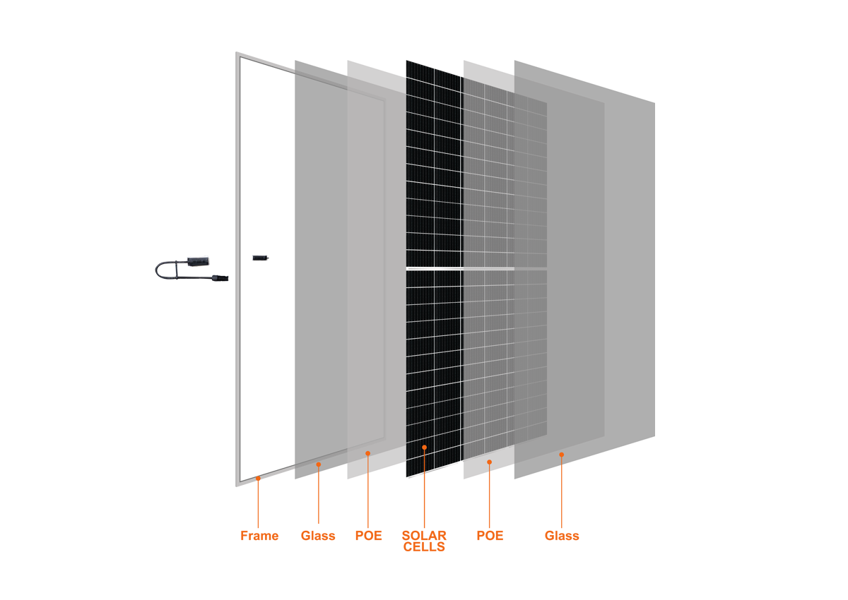 Bifacial Cells With Double Glass