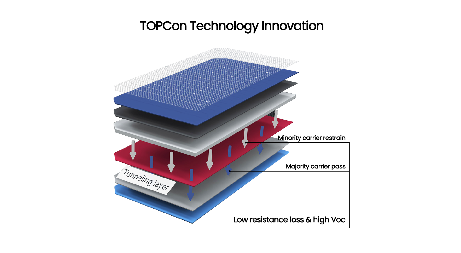 2.0 VERSION OF N-TOPCON CELL TECHNOLOGIES 2.0 VERSION OF N-TOPCON CELL TECHNOLOGIES