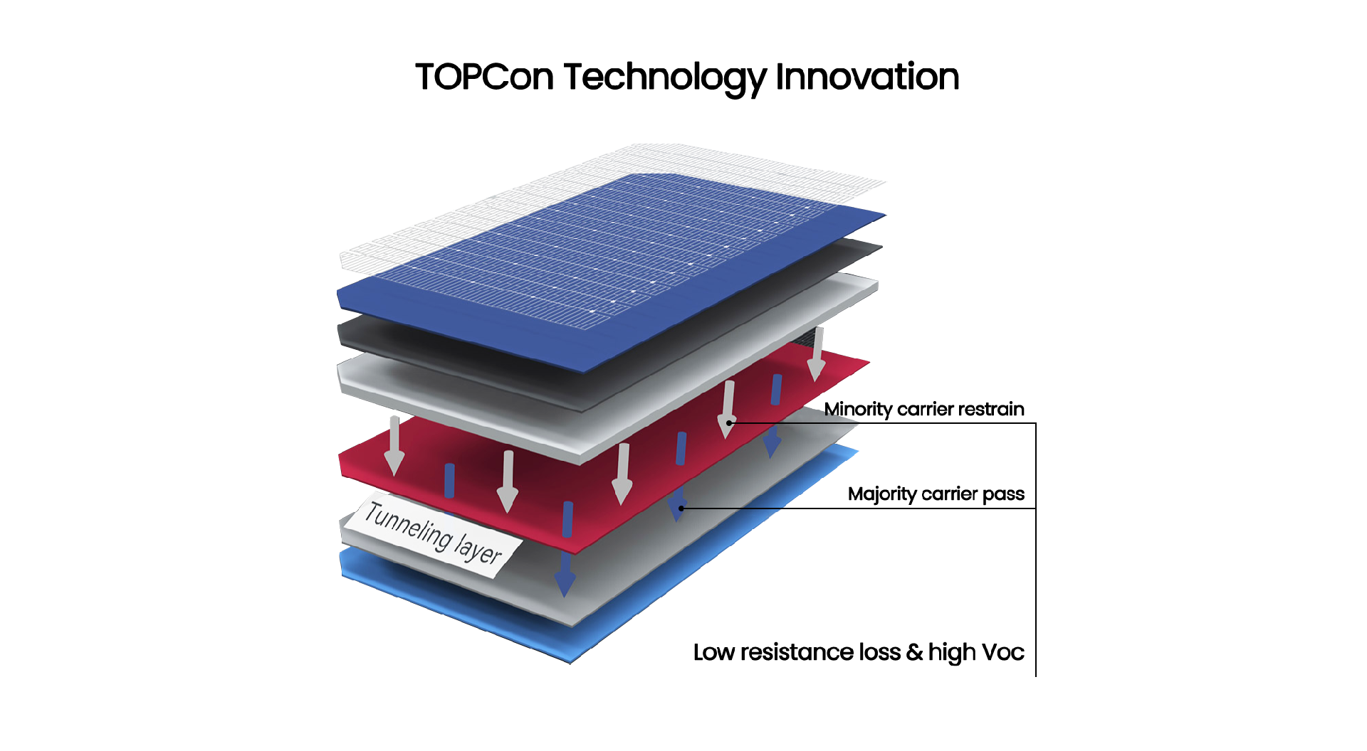 2.0 VERSION OF  N-TOPCON CELL TECHNOLOGIES