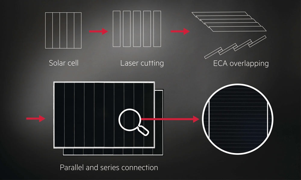 Latest Shingled Technologies