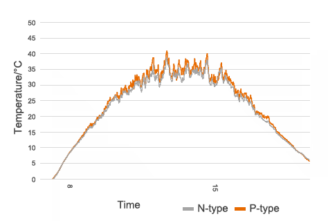 BETTER TEMPERATURE COEFFICIENT